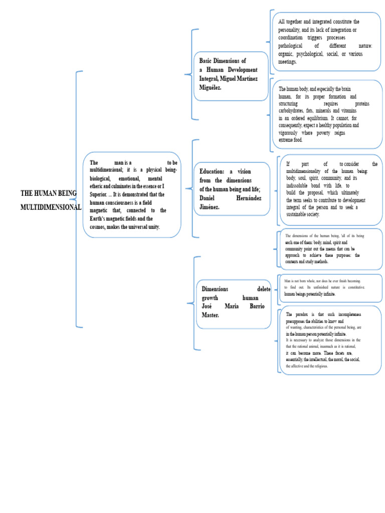 Multidimensional Human Development Insights | PDF | Psychology ...