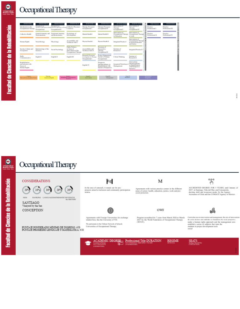 Occupational Therapy Curriculum Overview | PDF | Occupational Therapy ...