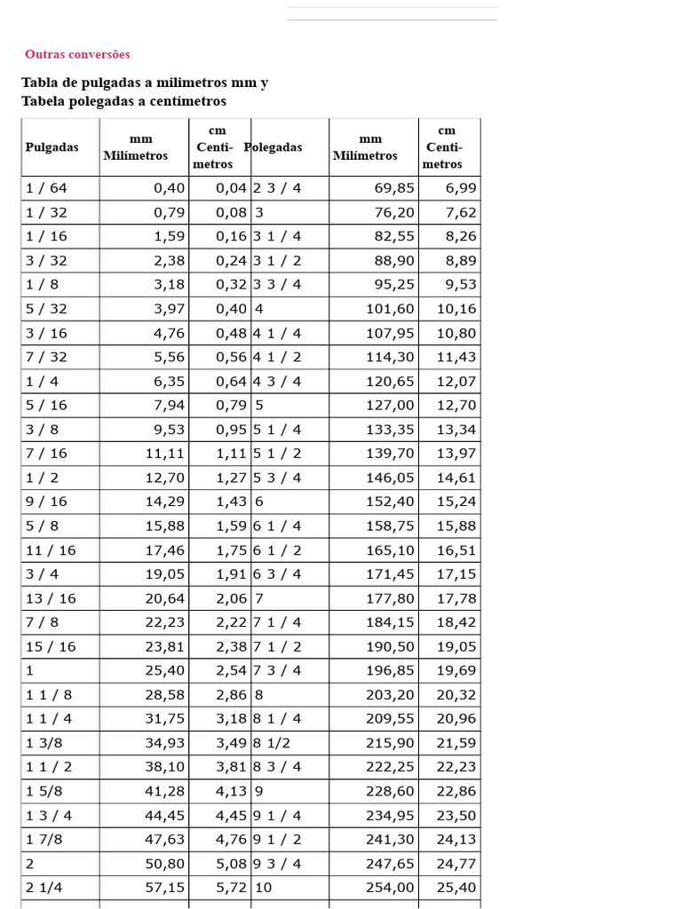 64896614-Equivalência-de-Polegadas-a-Milímetros.pdf | PDF