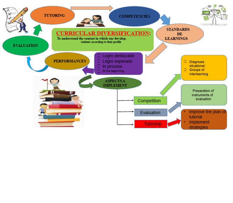 Tutoring Competencies and Evaluation Standards | PDF