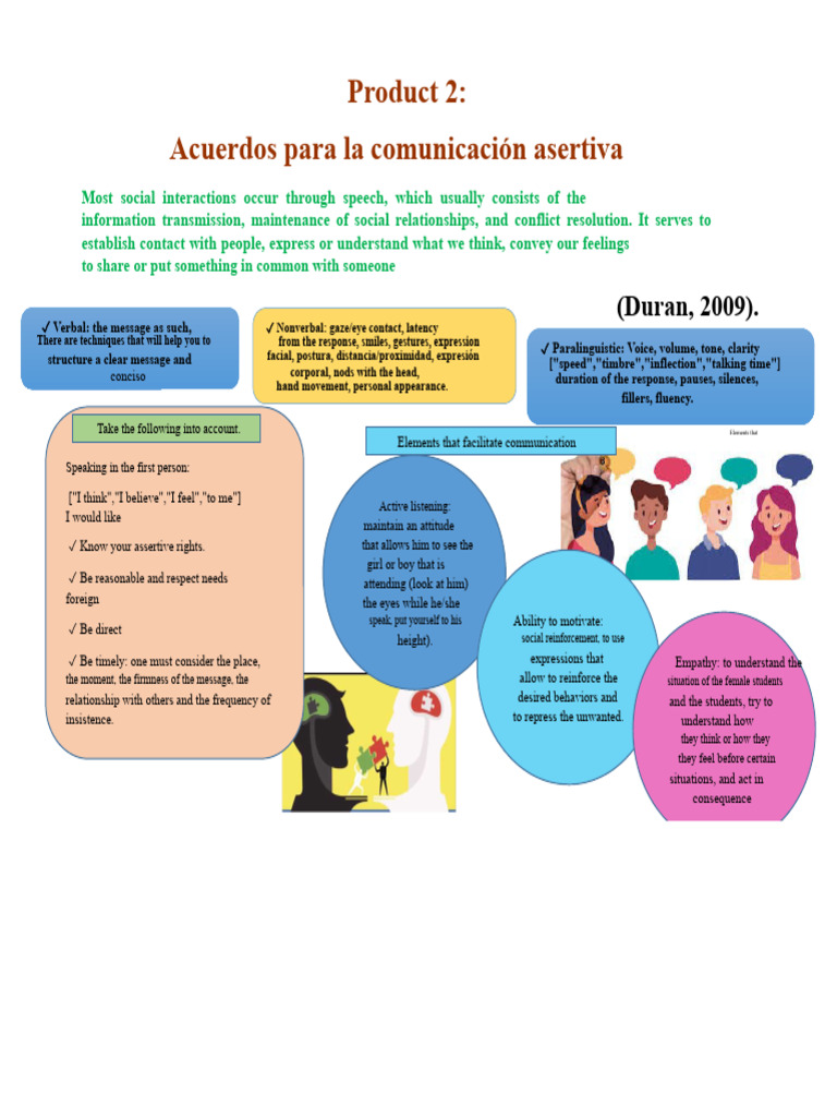Product 2 Module 2 - AGREEMENTS FOR ASSERTIVE COMMUNICATION. | PDF ...