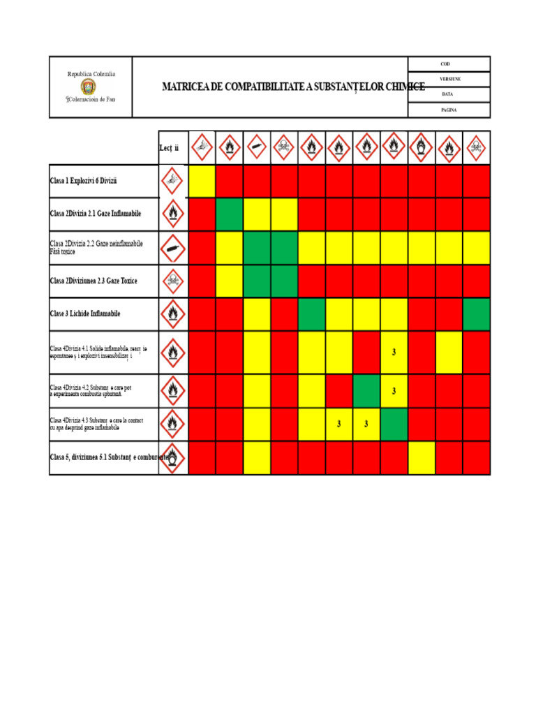 Matrice de Compatibilitate Chimică | PDF