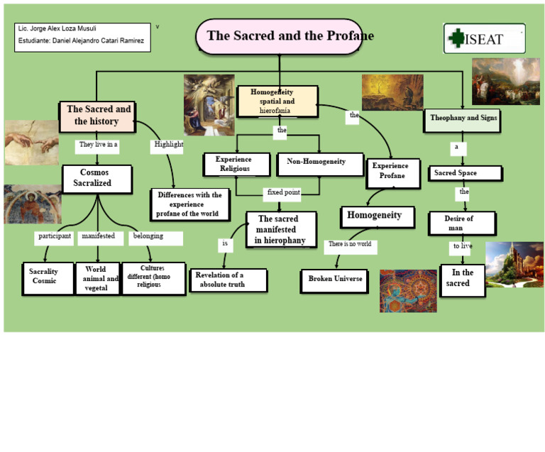 The Sacred and the Profane - Concept Map | PDF | Religious Belief And ...