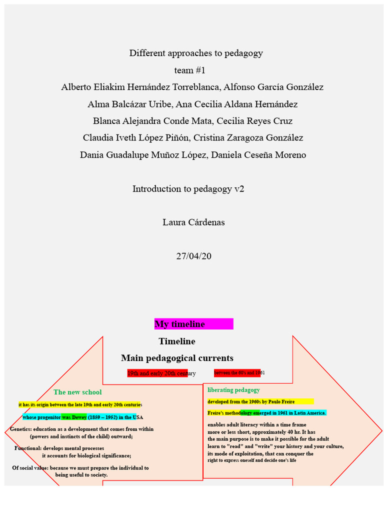 Approaches to Pedagogy Explained | PDF | Pedagogy | Constructivism ...