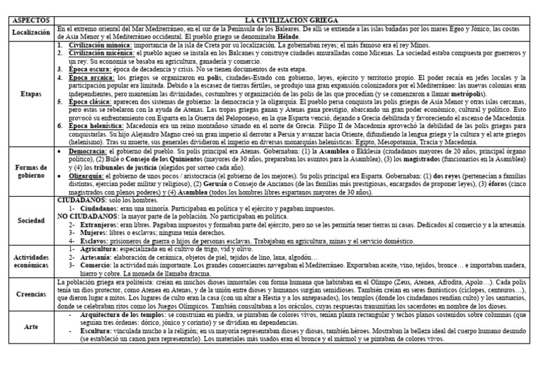 La Civilización Griega | PDF | Antigua Grecia | Esparta