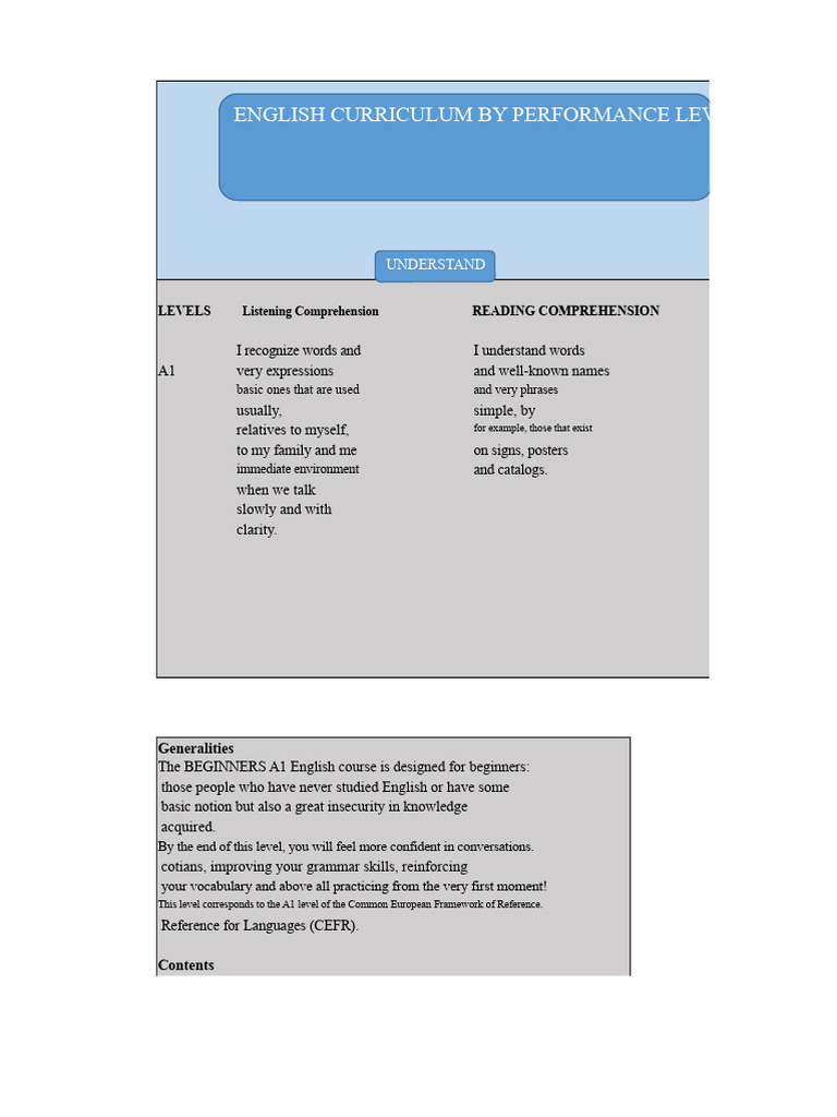 A1-B2 English Curriculum Overview | PDF | English Language | Adverb