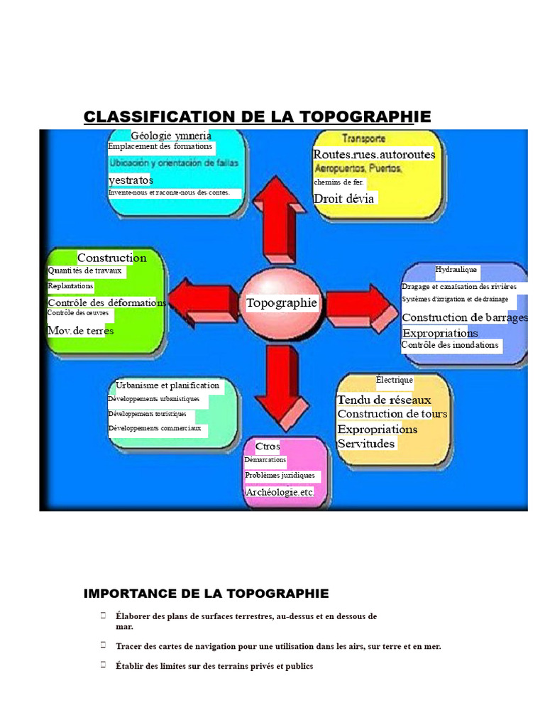 Importance de la Topographie en Génie Civil | PDF | Topographie | Géodésie