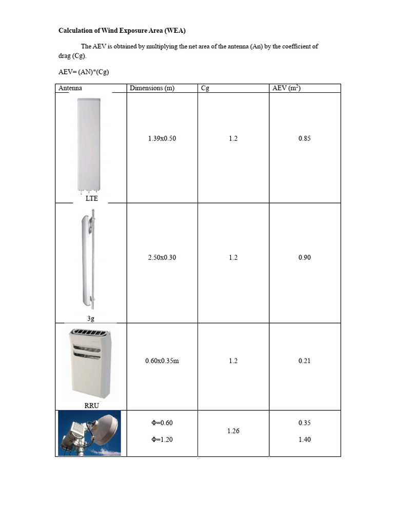 Curated visual reference: Gallery Detail: Calculation Of Wind Exposure Area