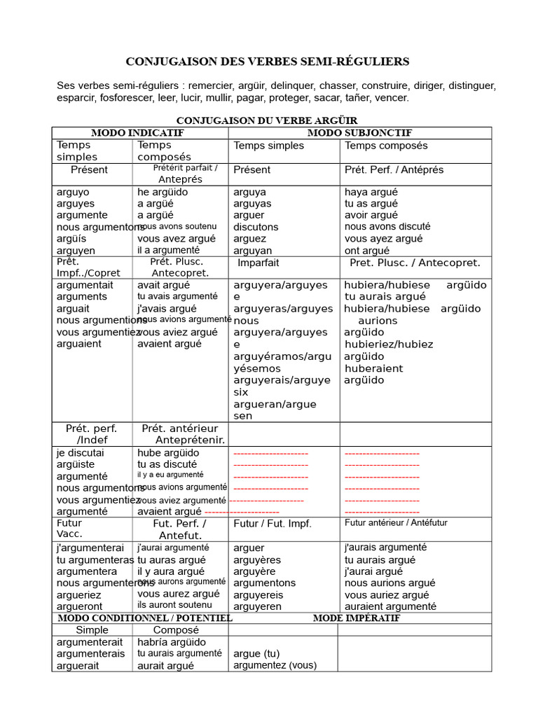 Conjugaison des verbes semi-réguliers | PDF | Verbe | Typologie ...