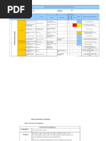 Fine and Kinney Risk Assessment Guide | PDF
