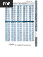 Vietnam Company Employee Data | PDF | Manufacturing Companies Of Japan