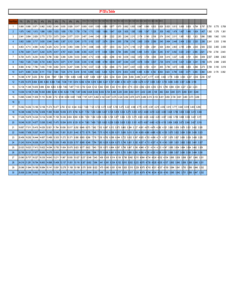 PVIFA Table for Discount Rates | PDF