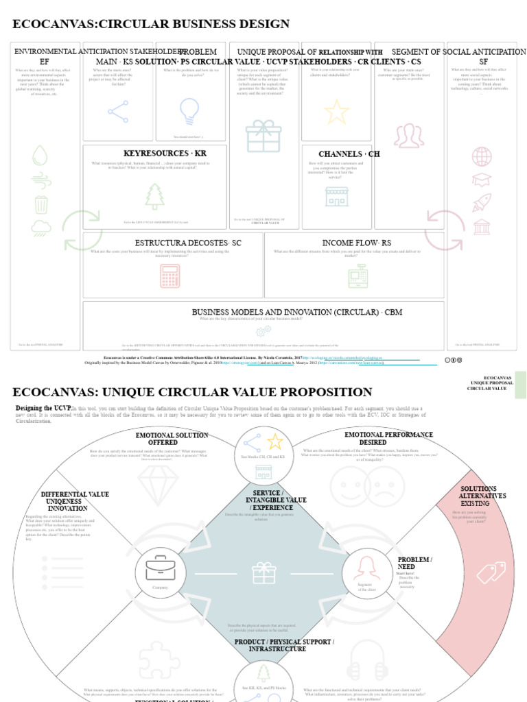 Ecocanvas: Circular Business Model Guide | PDF | Life Cycle Assessment ...