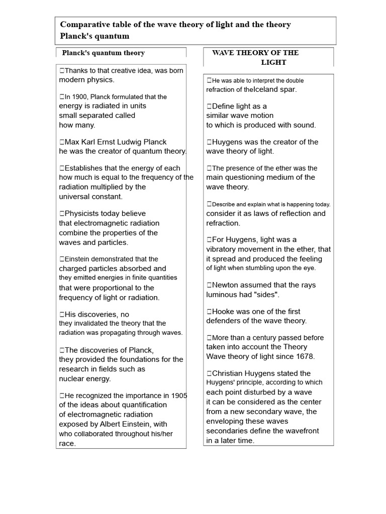 Comparative table of the wave theory of light and Planck's quantum ...