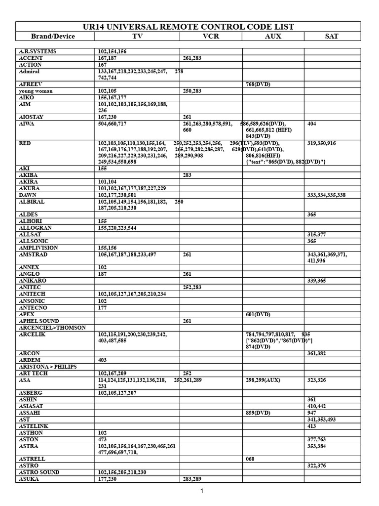 UR14 Code List (0801241) | PDF | Electronics | Remote Control