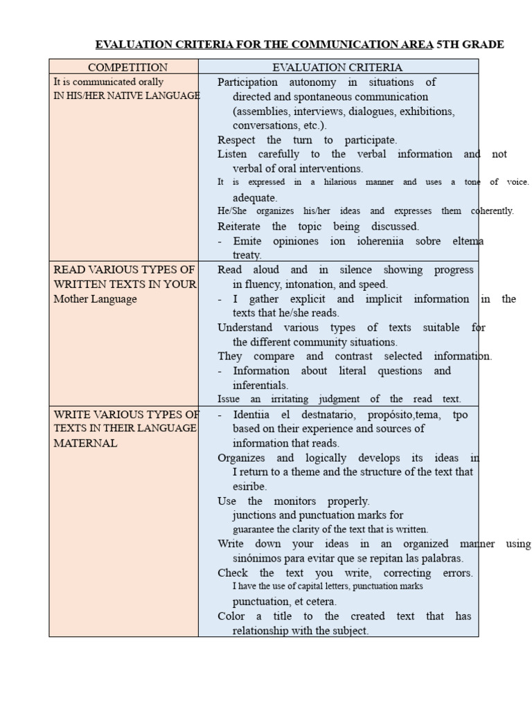 EVALUATION CRITERIA FOR THE COMMUNICATION AREA 5 | PDF | Communication ...
