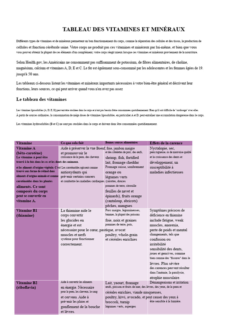 Guide des Vitamines et Minéraux Essentiels | PDF | Vitamine | Vitamine A