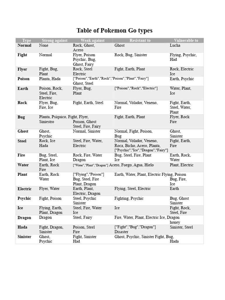 Table of types | PDF | Earth Sciences