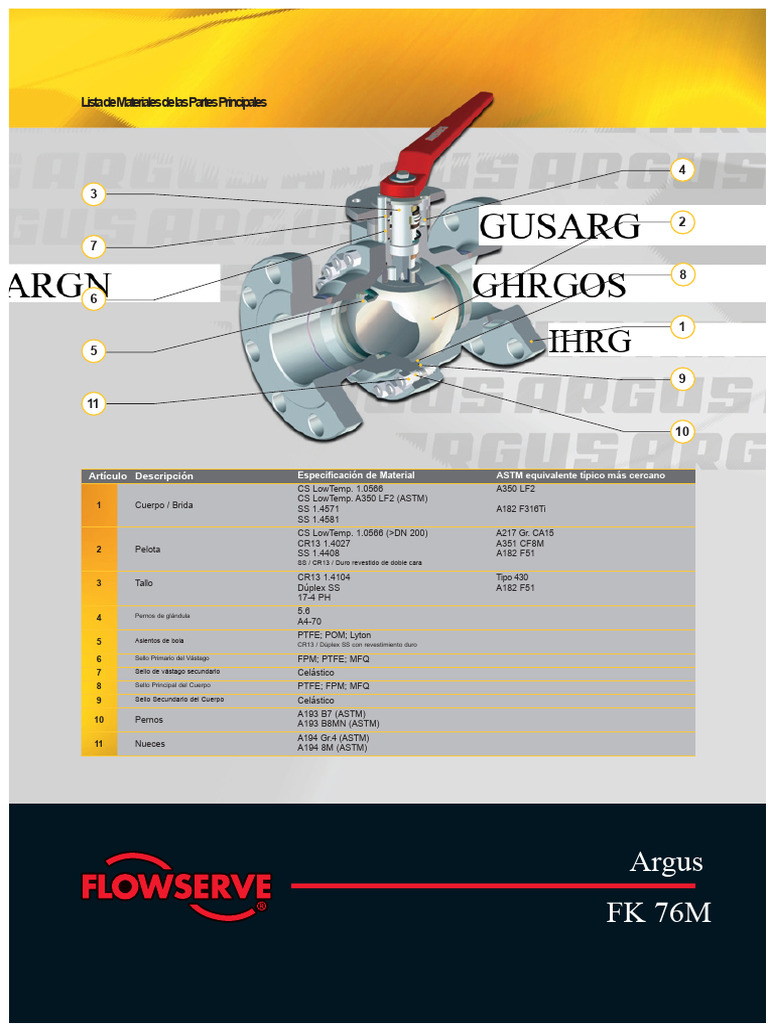 Materiales para Válvula de Bola FK 76M | PDF