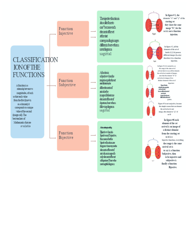 Graphic Synoptic Chart Main Idea and Simple Secondary Multicolor Map (1 ...