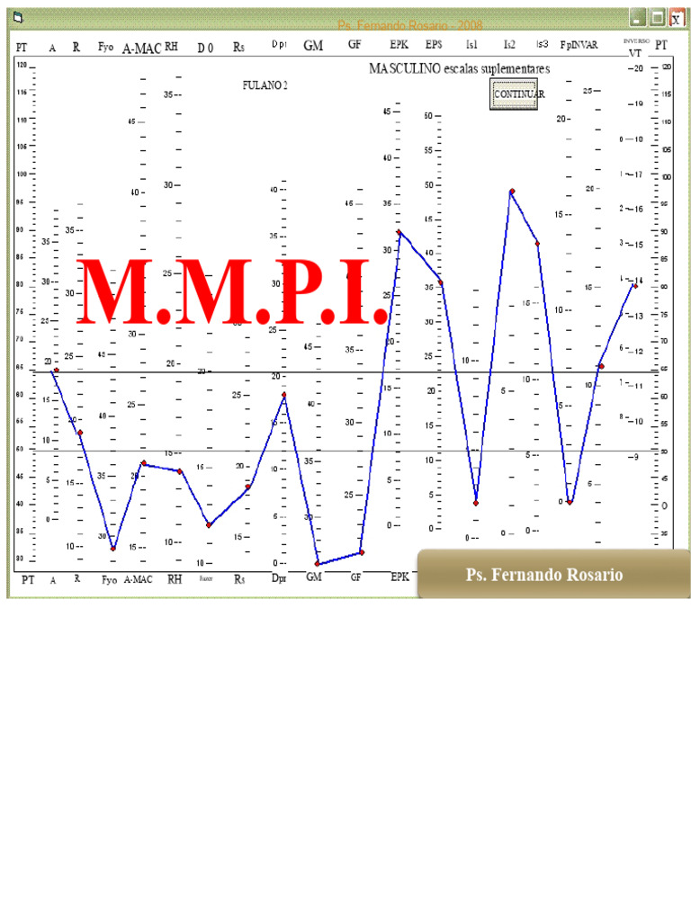 Estrutura e Escalas do MMPI | PDF | Esquizofrenia | Psicologia