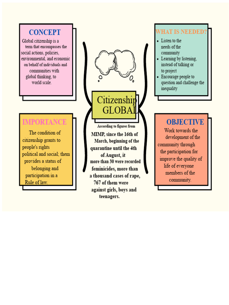 Understanding Global Citizenship Concepts | PDF