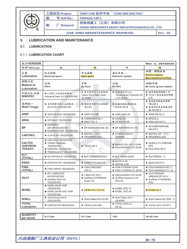 CJ46 Drilling Rig Lubrication Manual | PDF | Mechanical Engineering ...