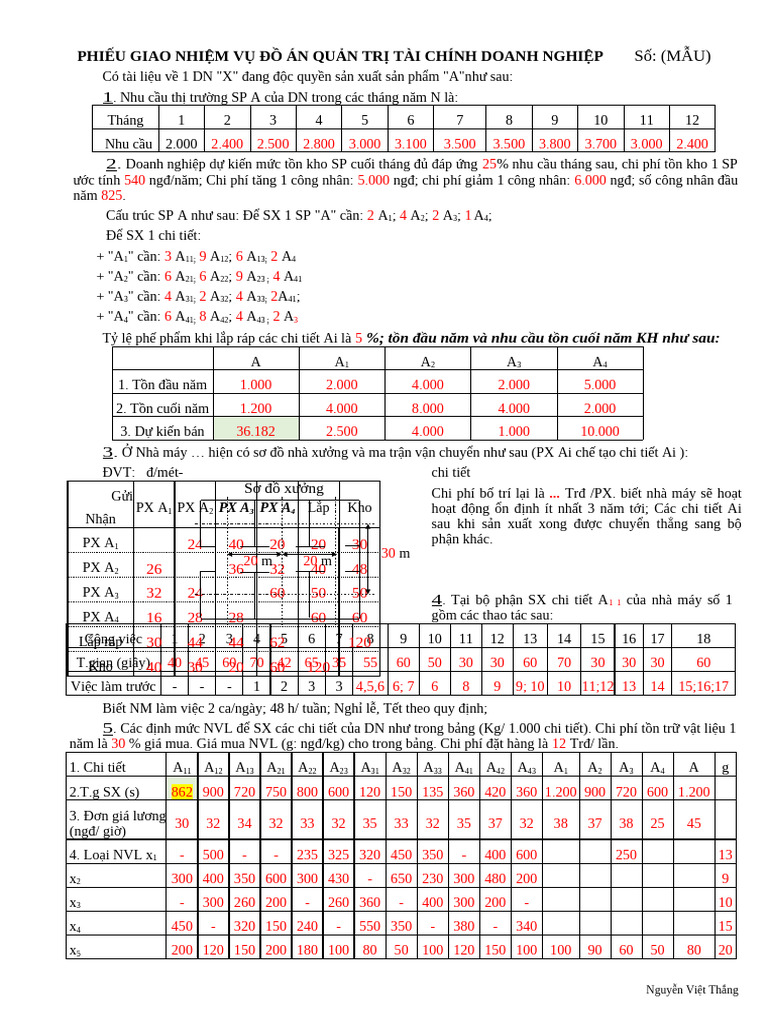 De Mẫu Do An QTTC - QTKD | PDF