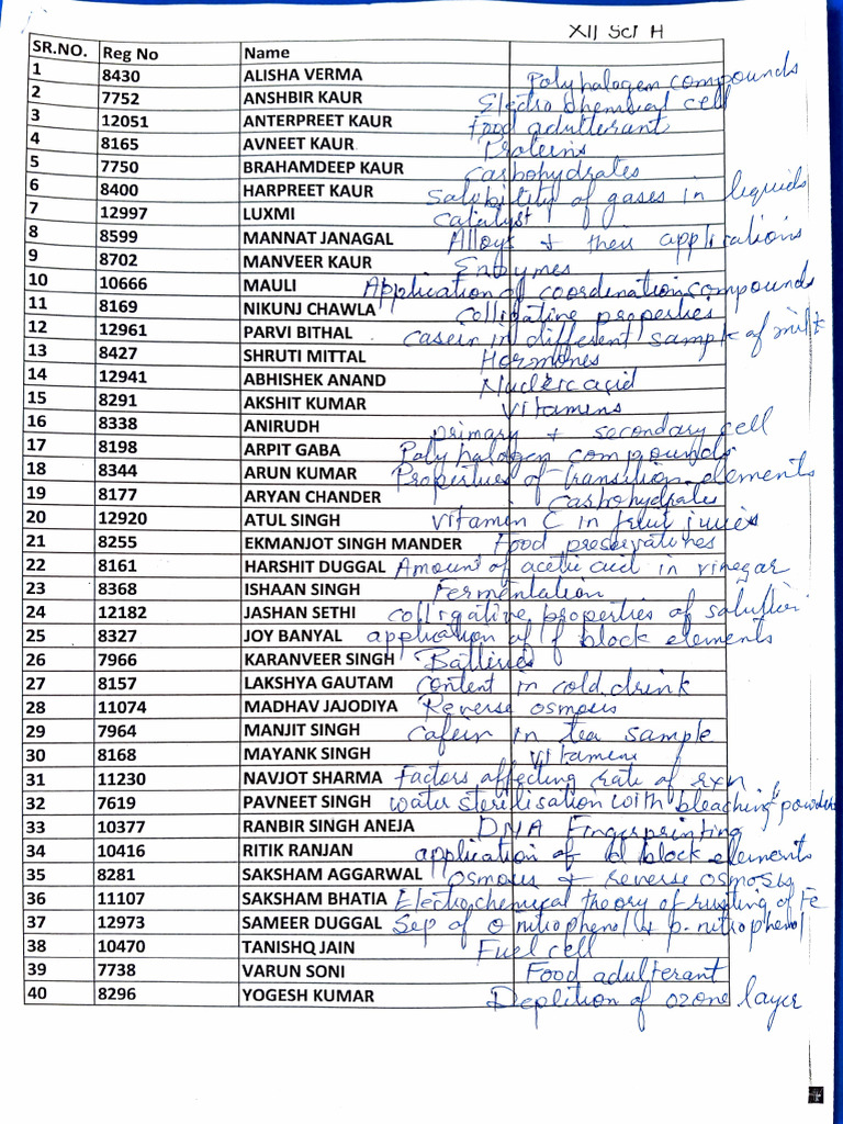 Student Registration List 2023 | PDF