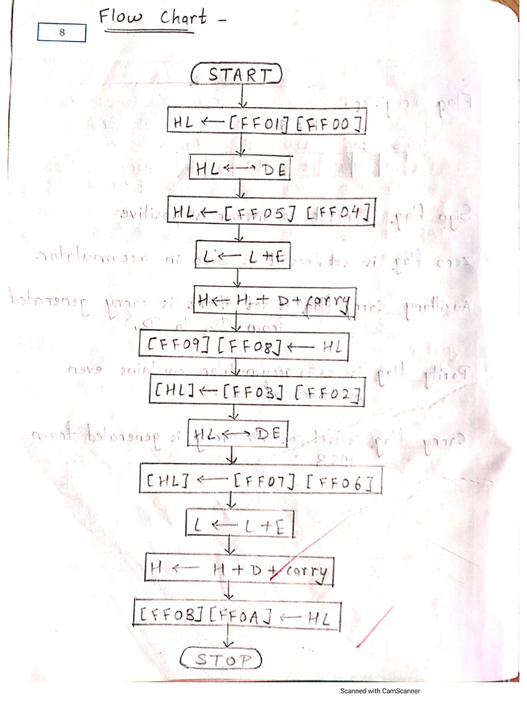 Cs2 Practical No 02 | PDF