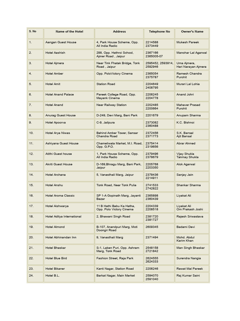 Jaipur Hotel Directory and Contact Info | PDF