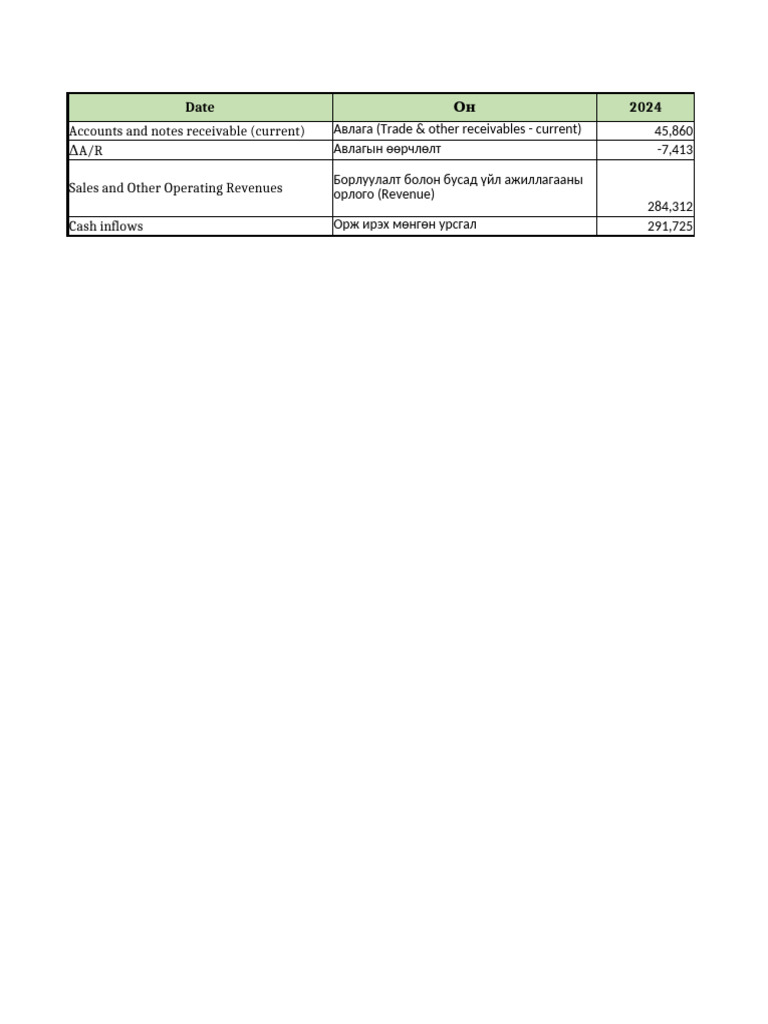 Shell Cash Inflows Template | PDF