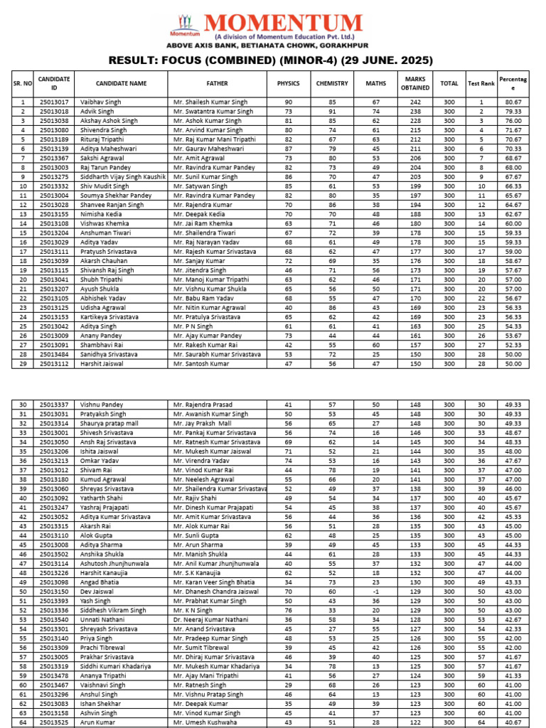 Candidate Marks and Rankings Report | PDF
