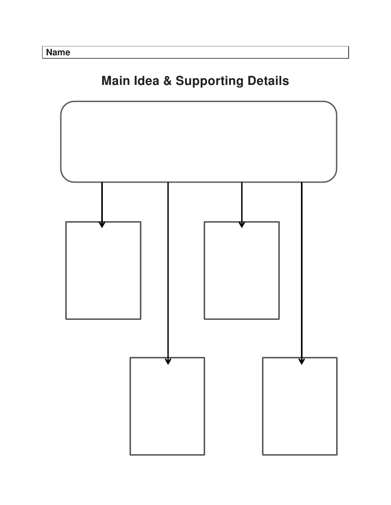 Main Idea and Supporting Details Guide | PDF
