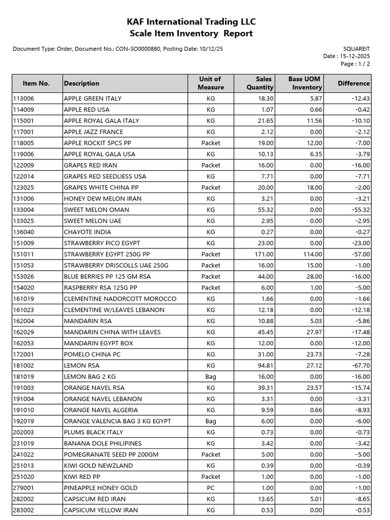 Scale Item Inventory Details | PDF | Foods | Vegan Cuisine