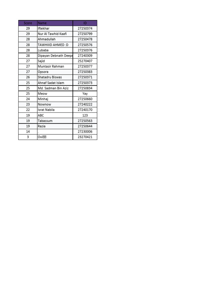 Student Score List and IDs | PDF