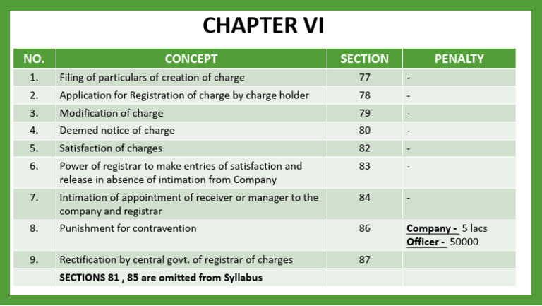 CHP 6 | PDF