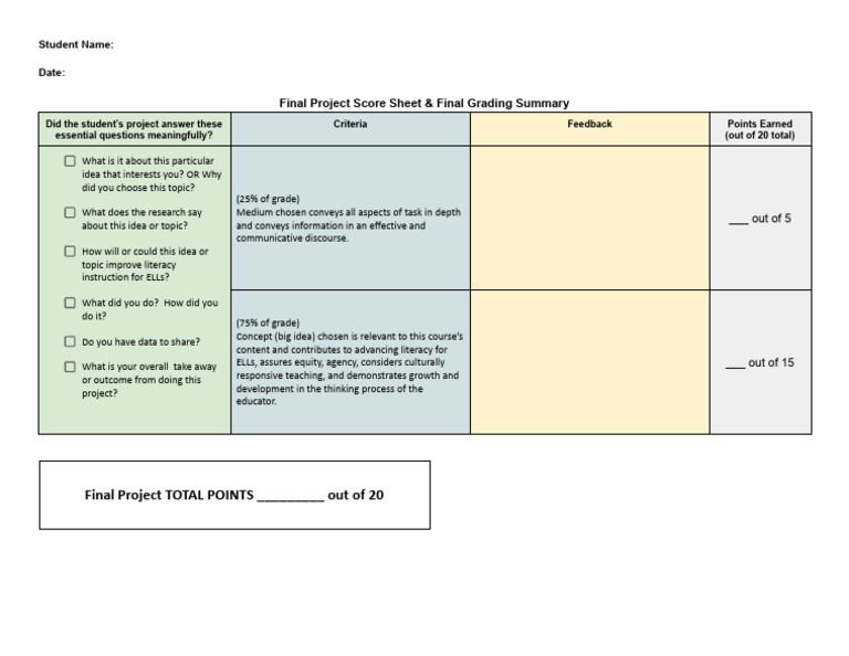 Final Project Grading Summary for ELLs | PDF