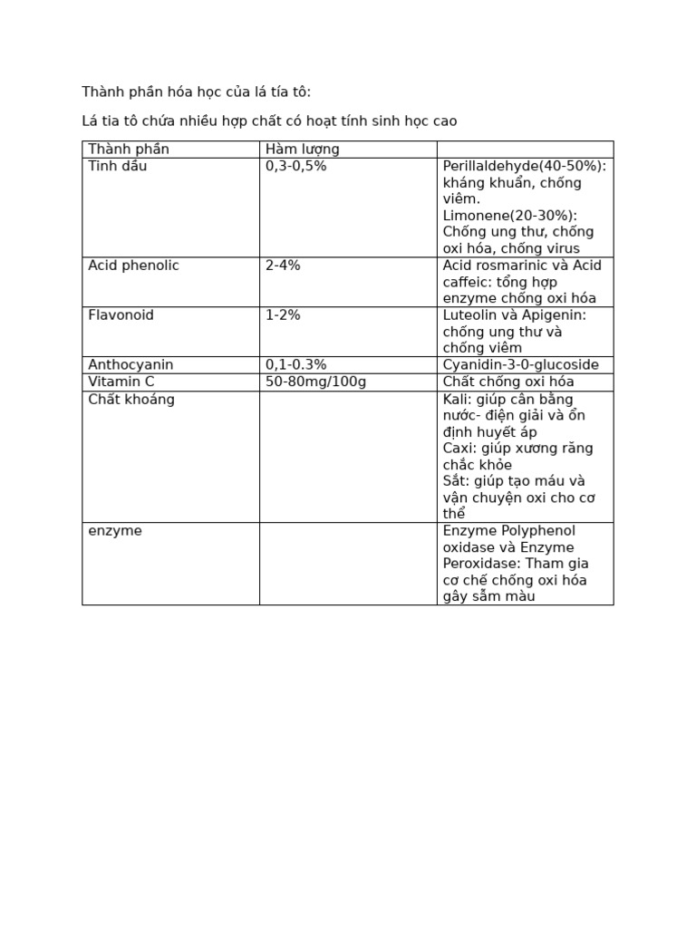TPHH | PDF