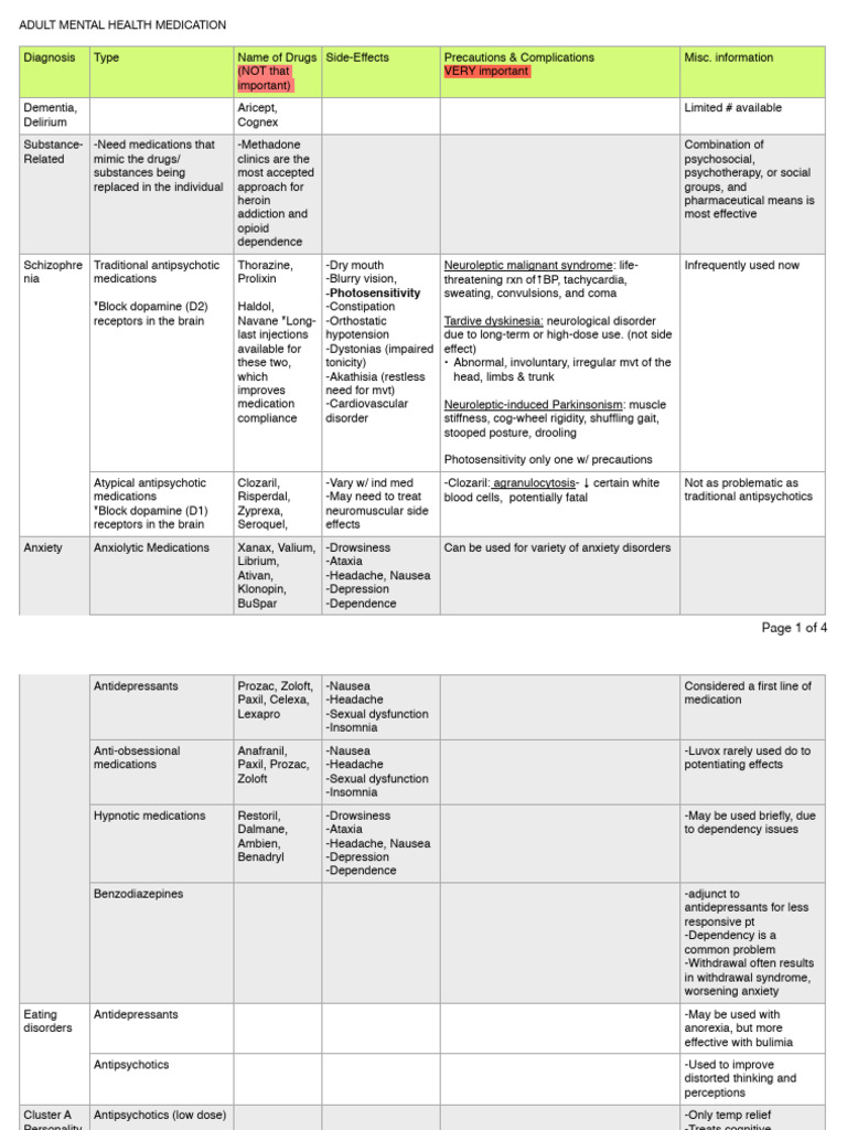 Adult Mental Health Medications Guide | PDF | Antipsychotic ...