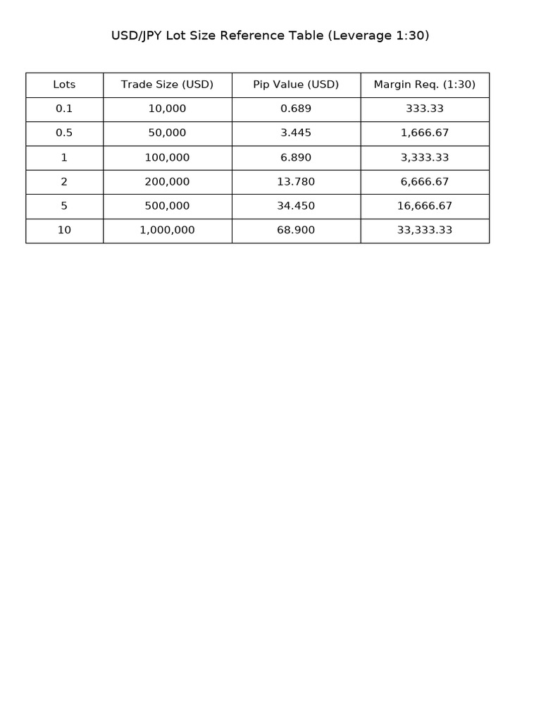 USDJPY Lot Table 1-30 English | PDF