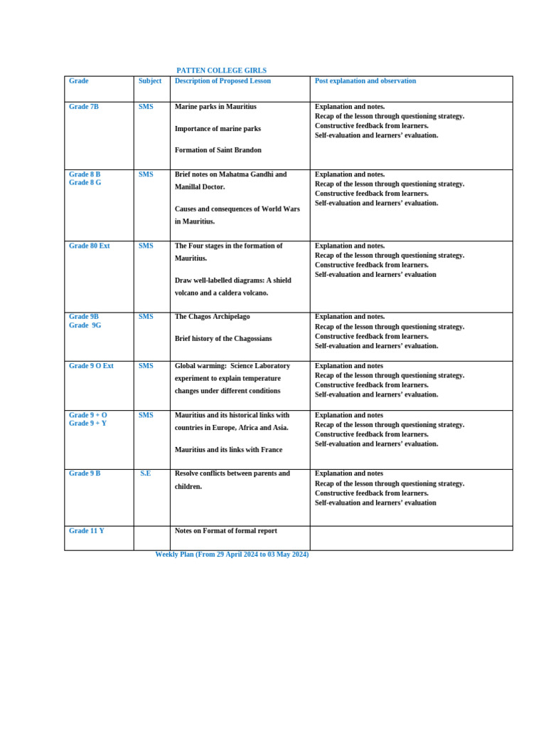 Daily and Weekly Lesson Plans 29.04.24 to 03.04.24 | PDF | Homework ...