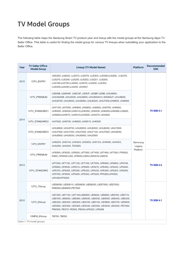 Samsung TV Model Group Guide | PDF | Personal Computing | Information ...