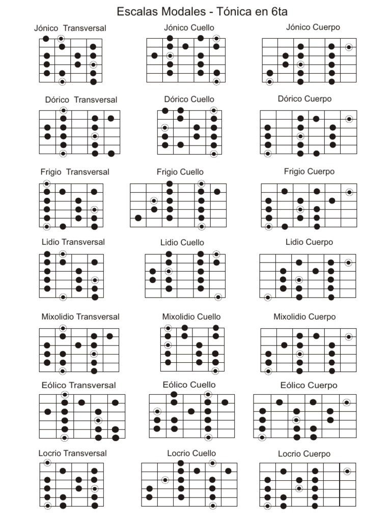 Modales Correcto | PDF | Elementos de la música | Escalas musicales