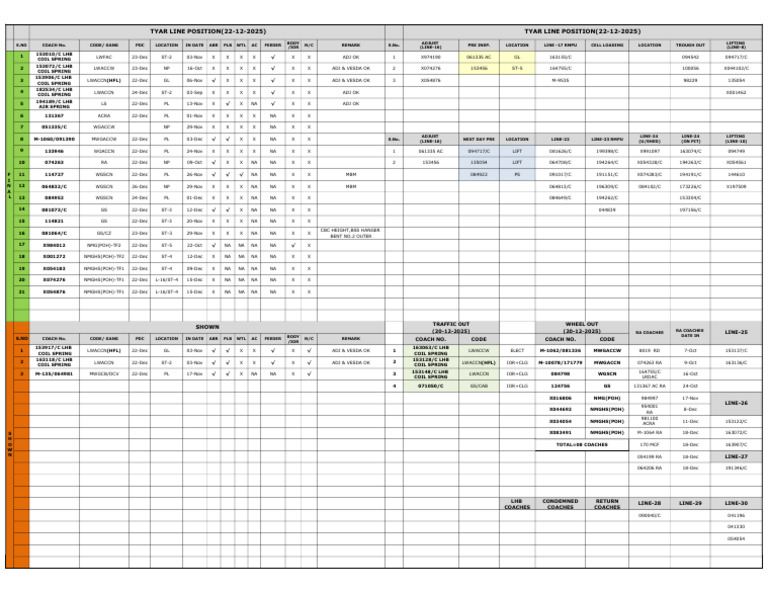 Coach Inspection and Adjustment Report | PDF