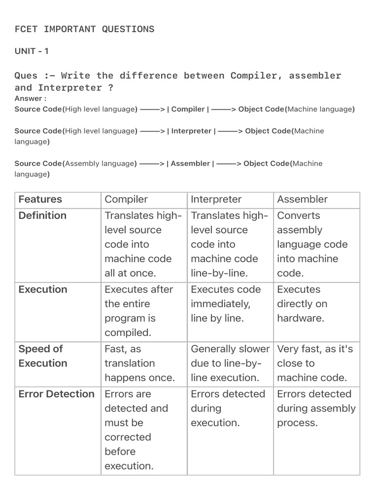 Compiler vs Interpreter vs Assembler Explained | PDF | Random Access ...