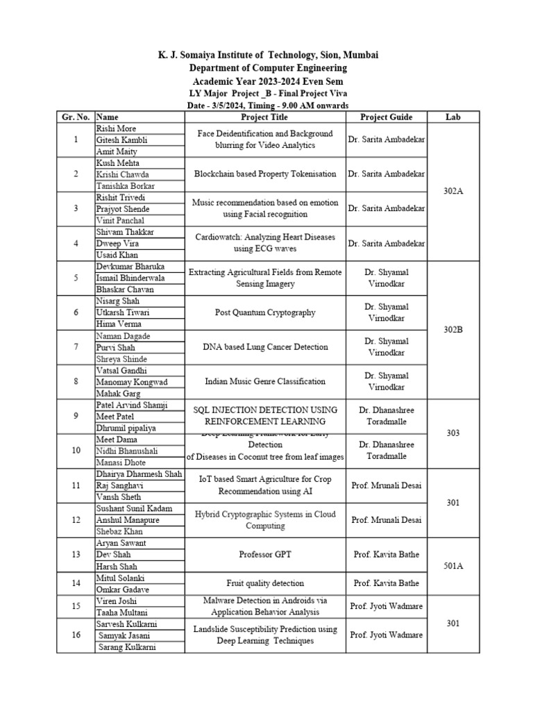 Major Projects in Computer Engineering 2024 | PDF | Applied Mathematics ...