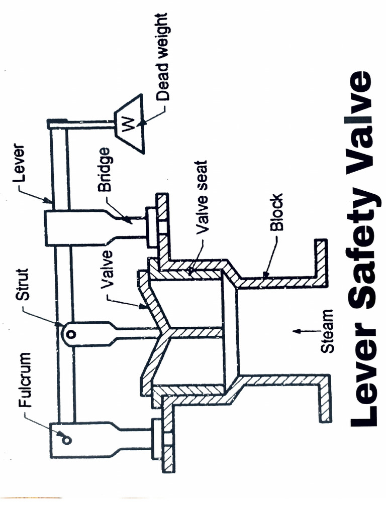 Boiler Valve Components and Functions | PDF | Valve | Gas Technologies