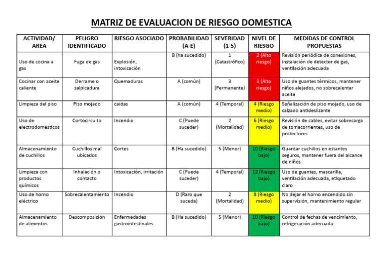 Evaluación de Riesgos en el Hogar | PDF