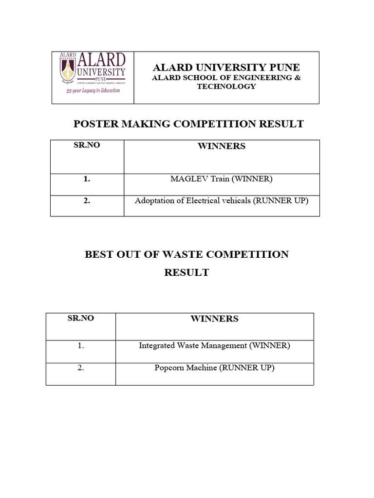 Alard University Competition Results | PDF
